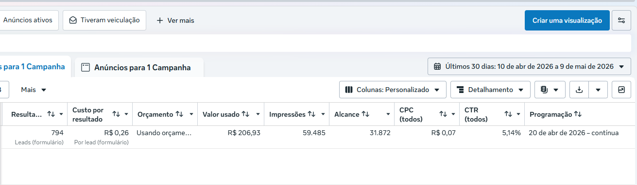Performance Meta Ads